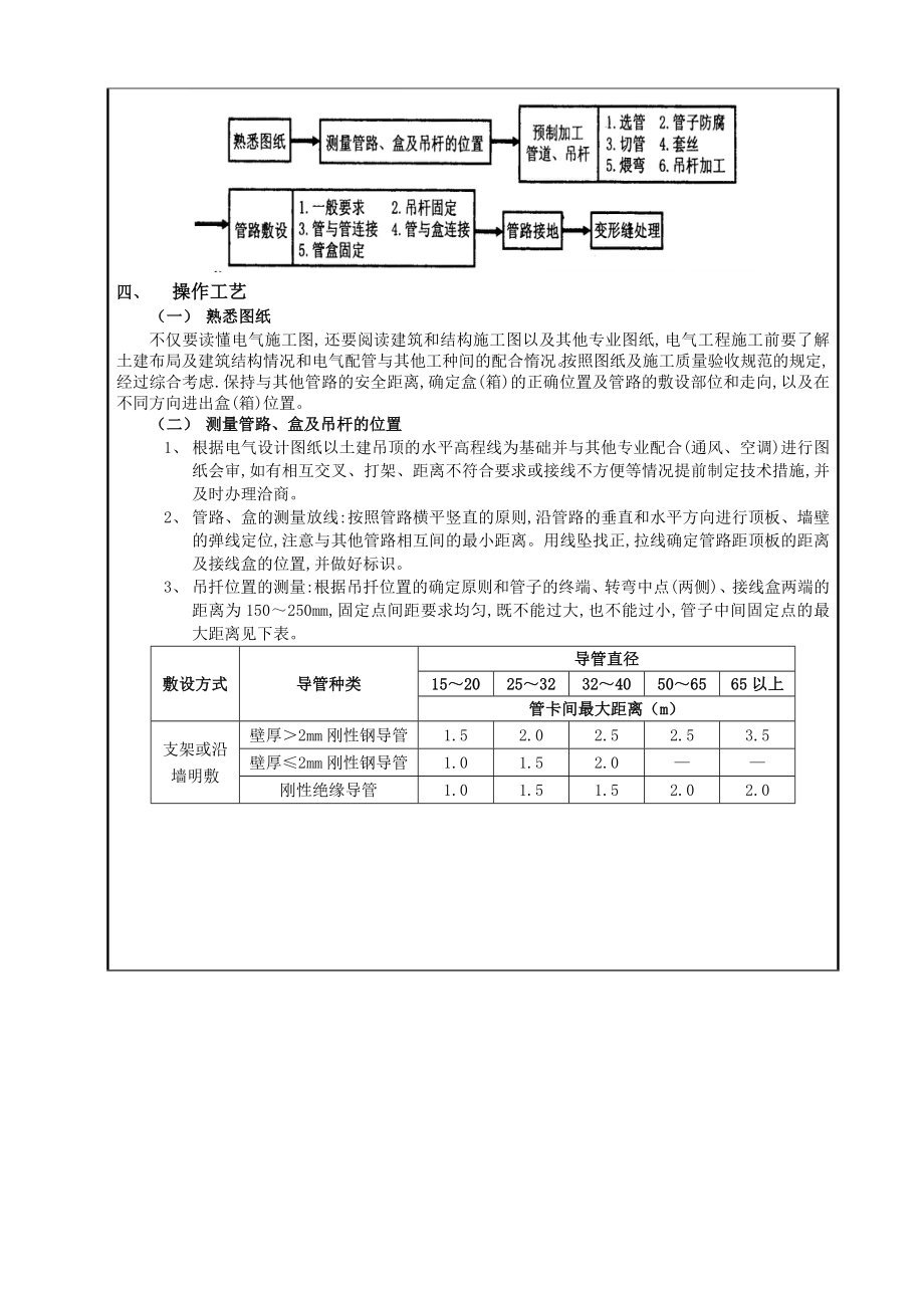 室内电缆桥架安装技术交底1.doc_第2页