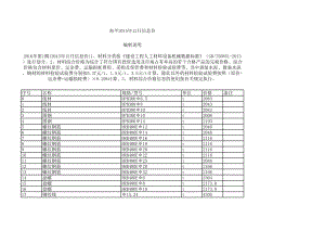 南平年12月建设工程材料信息价.xls