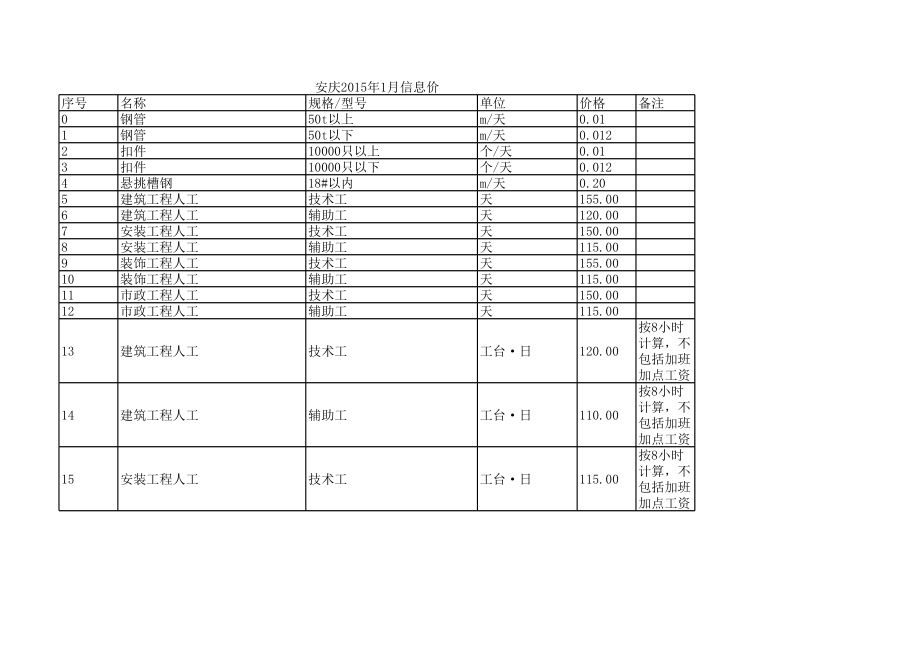 安庆年1月建设工程材料信息价.xls_第1页