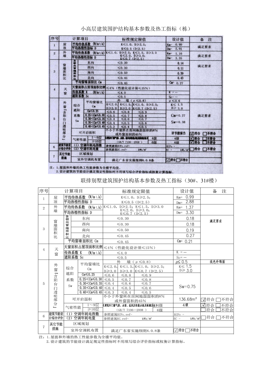 广东某小高层框剪结构住宅小区建筑节能施工方案.doc_第3页
