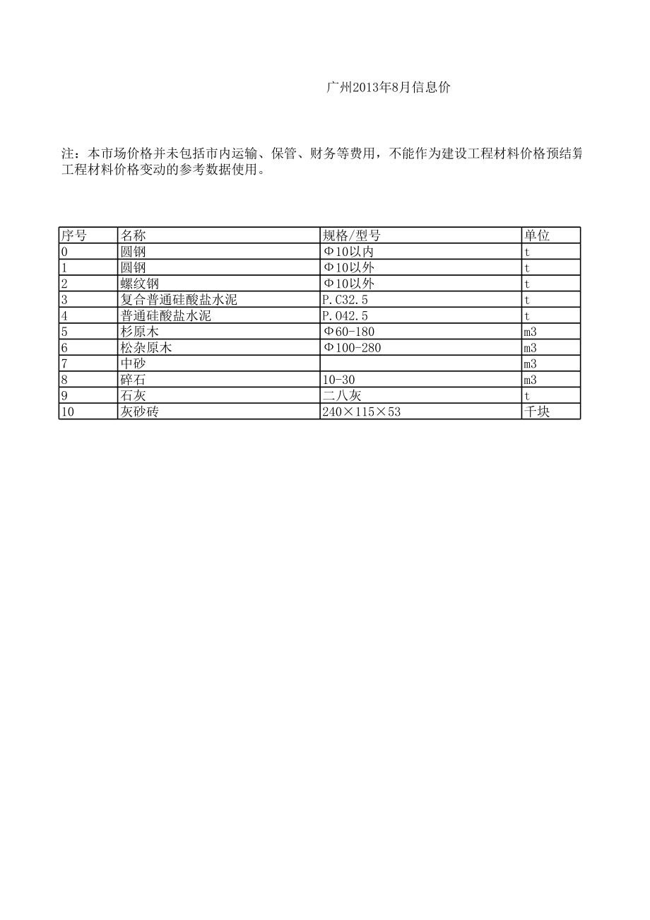 广州年8月建设工程材料信息价.xls_第1页