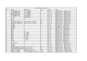 天津年11月建设工程材料信息价.xls