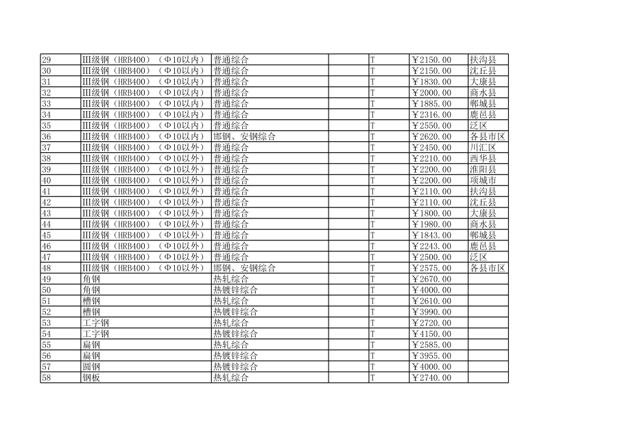 周口年第四季度建设工程材料信息价.xls_第2页