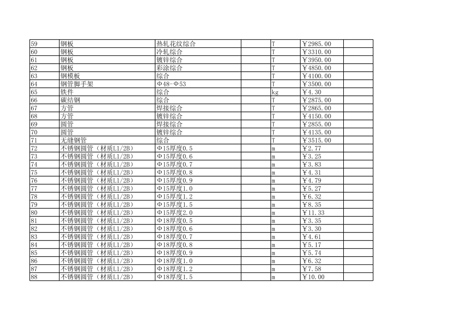 周口年第四季度建设工程材料信息价.xls_第3页