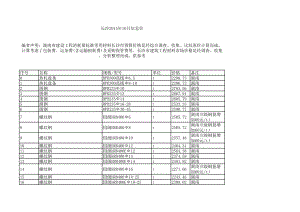 广州地区年第一季度建设工程材料信息价3.xls