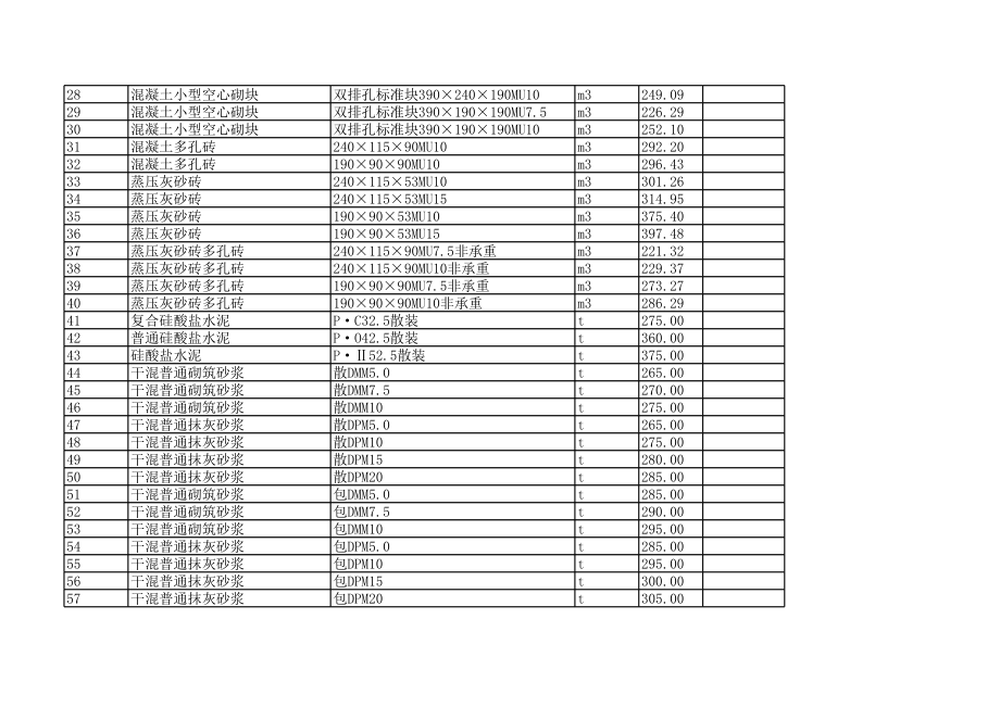 上海年12月建设工程材料信息价.xls_第2页