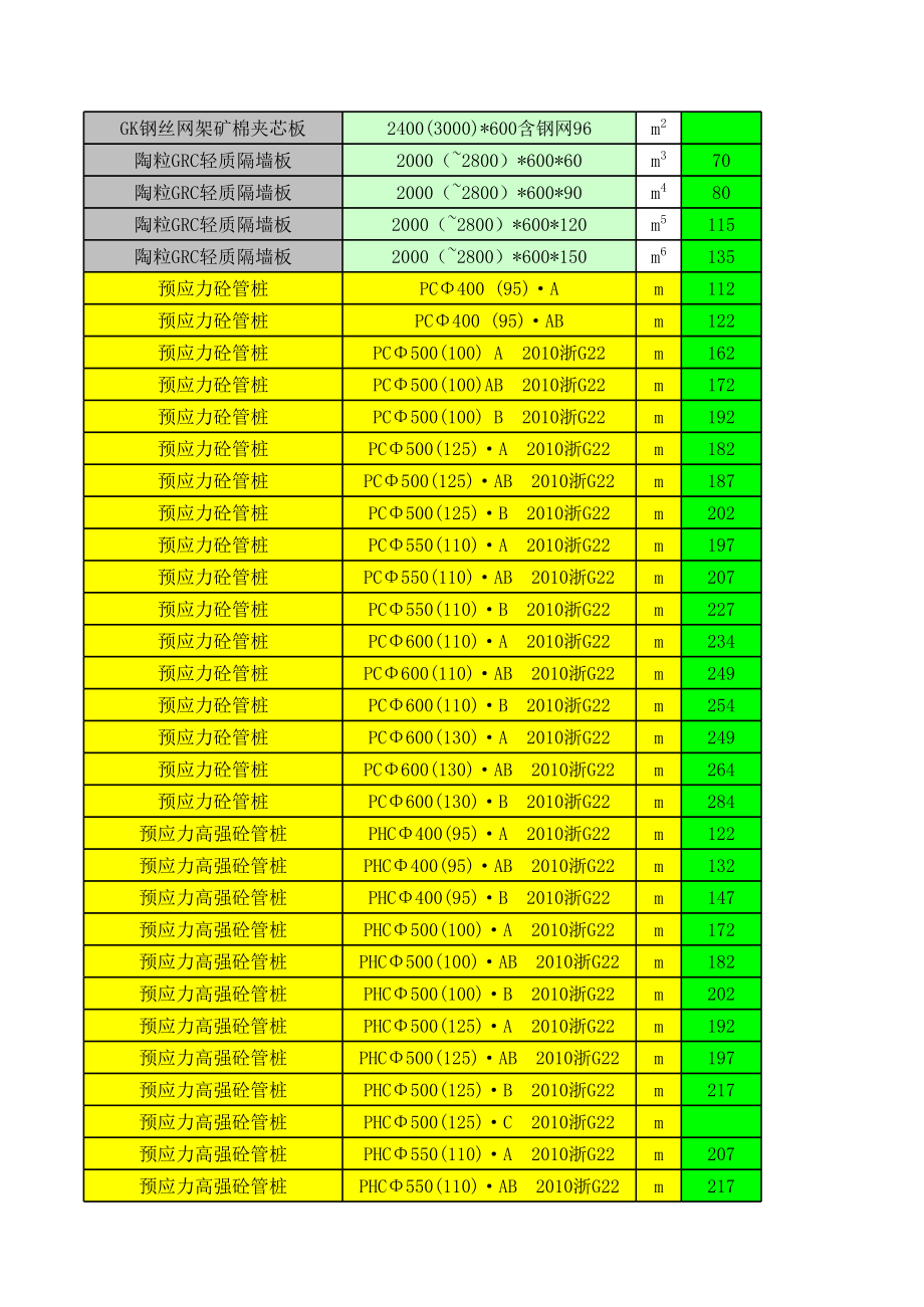 宁波年（1月-9月）建设工程材料信息价.xls_第2页