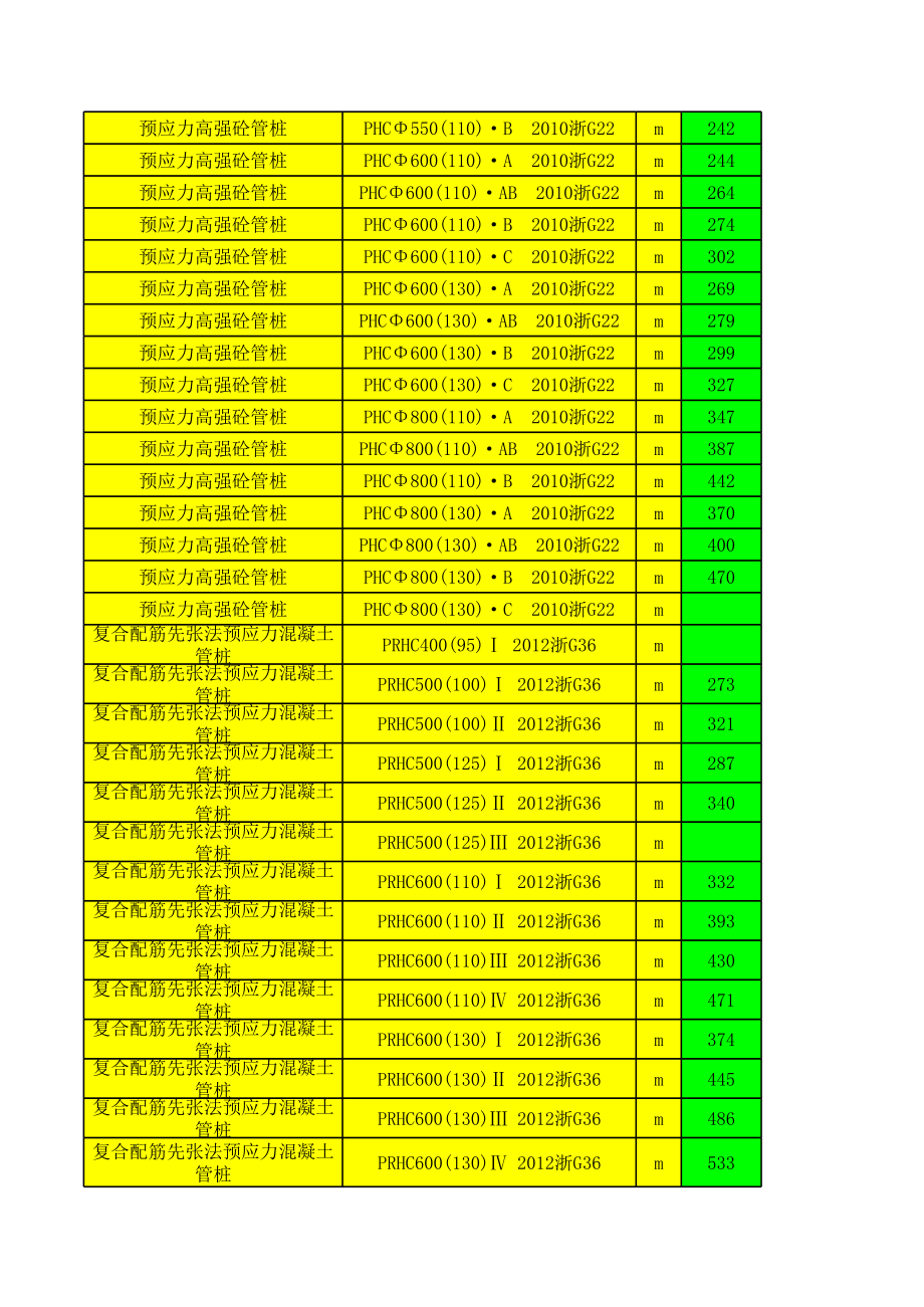 宁波年（1月-9月）建设工程材料信息价.xls_第3页