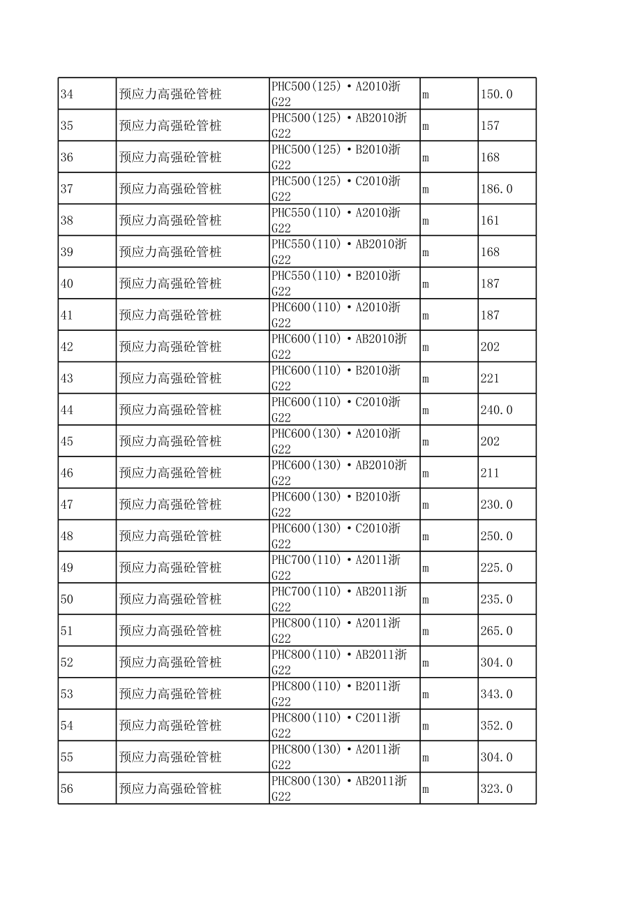 宁波年2月建设工程材料信息价.xls_第2页