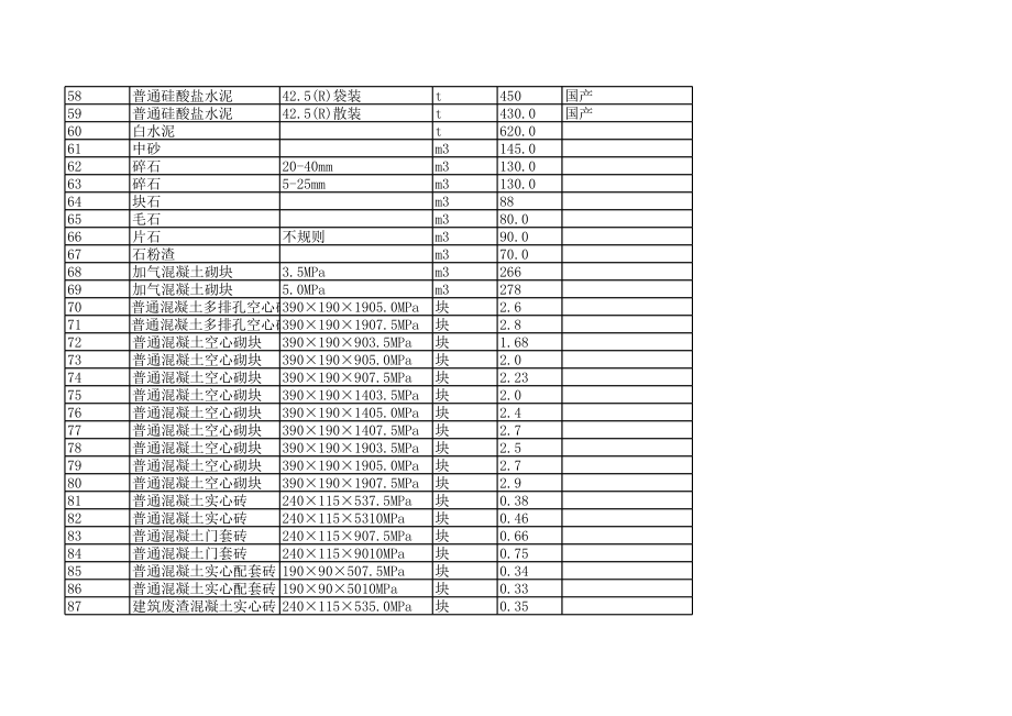 深圳年7月建设工程材料信息价.xls_第3页