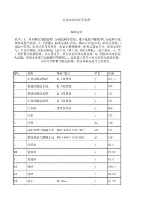 天津年2月建设工程材料信息价.xls
