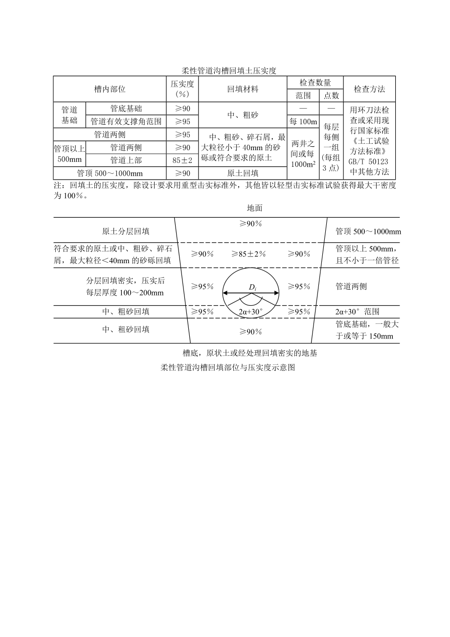 给排水管道工程质量检测.doc_第2页