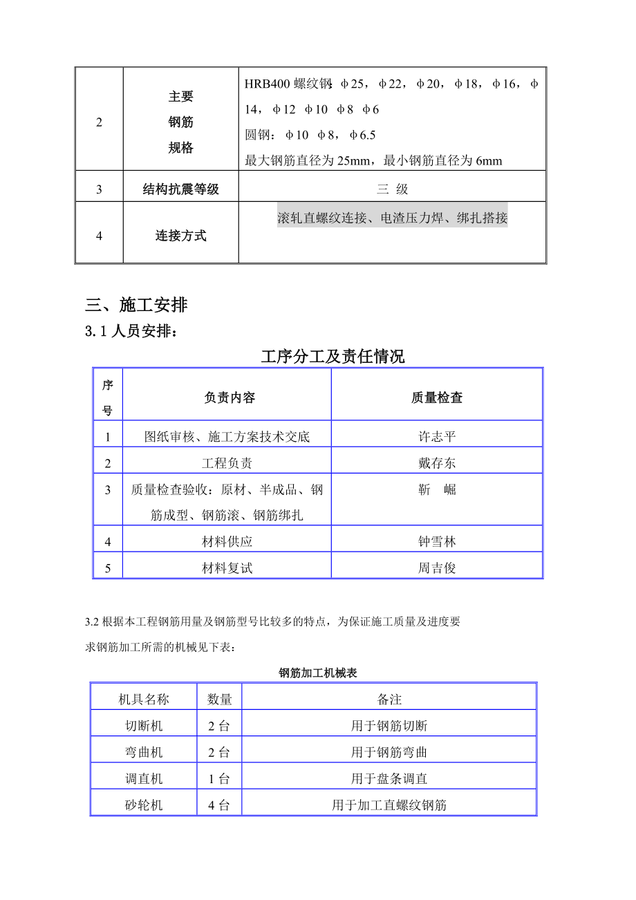 某变电所工程钢筋施工方案.doc_第2页