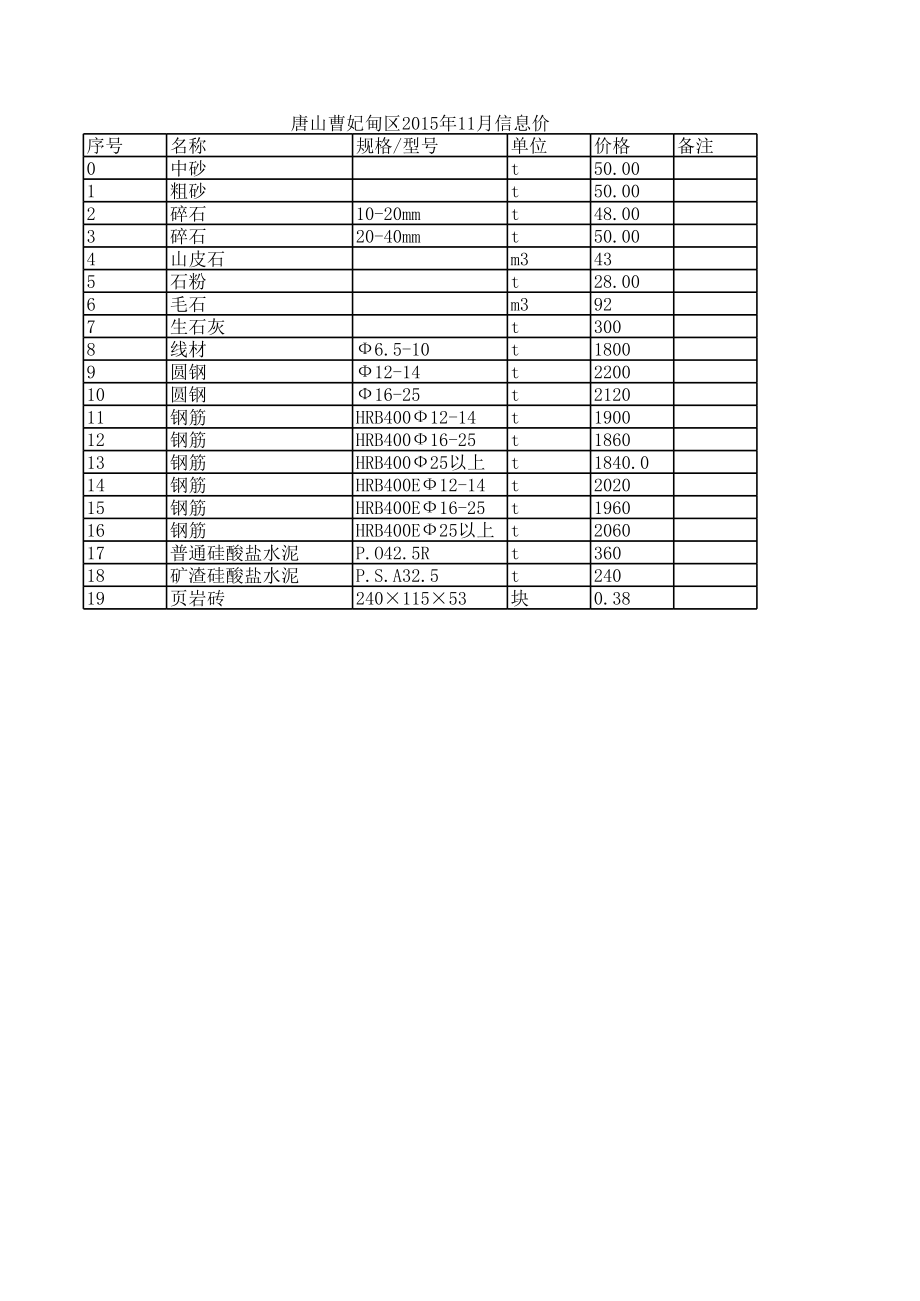 唐山曹妃甸区年11月建设工程材料信息价.xls_第1页