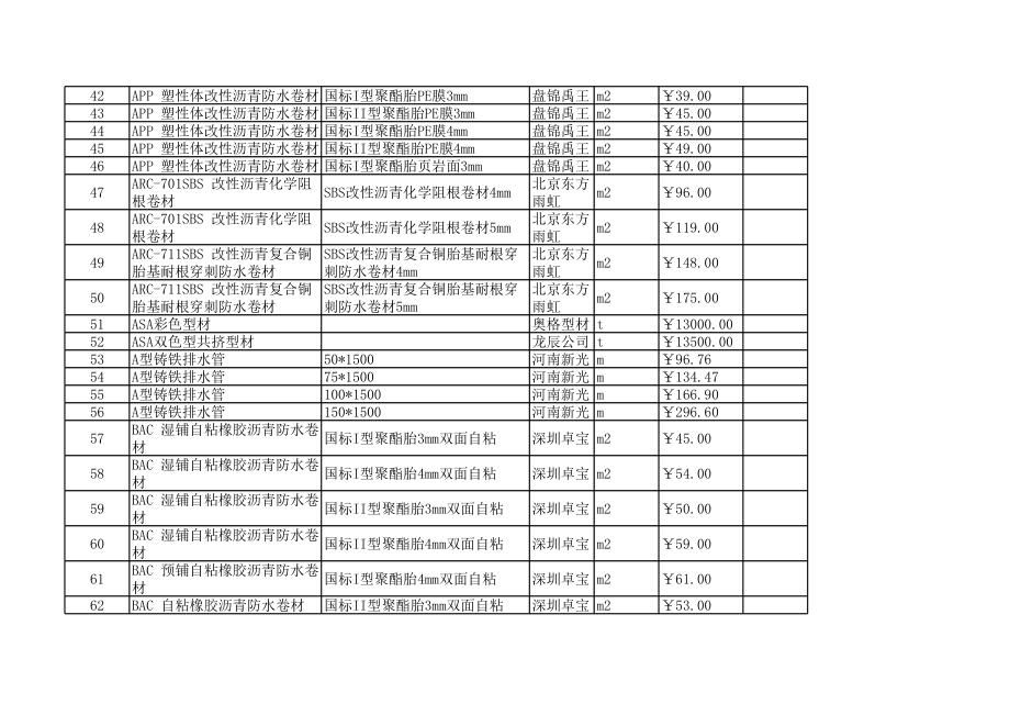 秦皇岛年7月建设工程材料信息价.xls_第3页