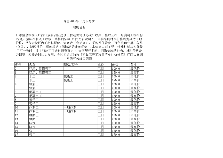 百色年10月建设工程材料信息价.xls_第1页