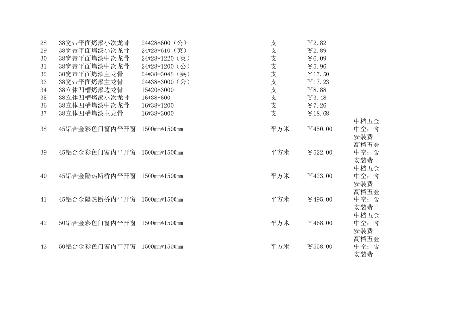 保定年5月建设工程材料信息价.xls_第2页