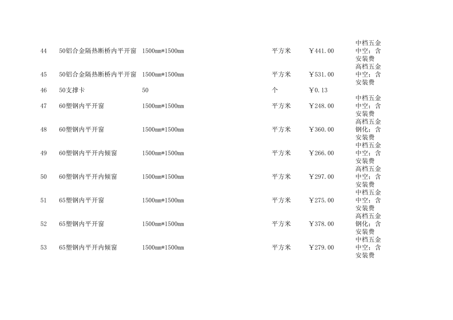 保定年5月建设工程材料信息价.xls_第3页