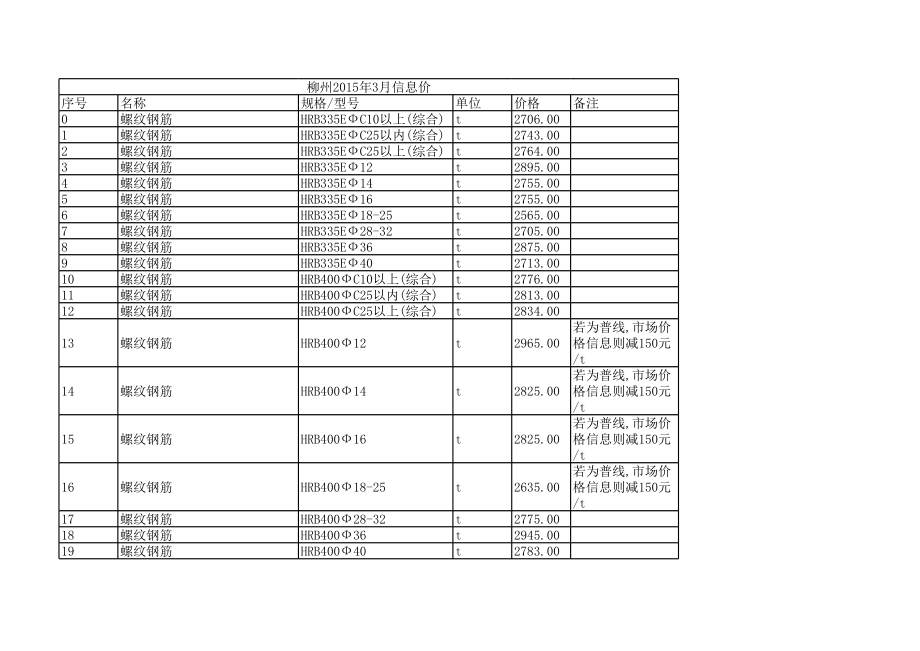 柳州年3月信息价建设工程材料信息价.xls_第1页