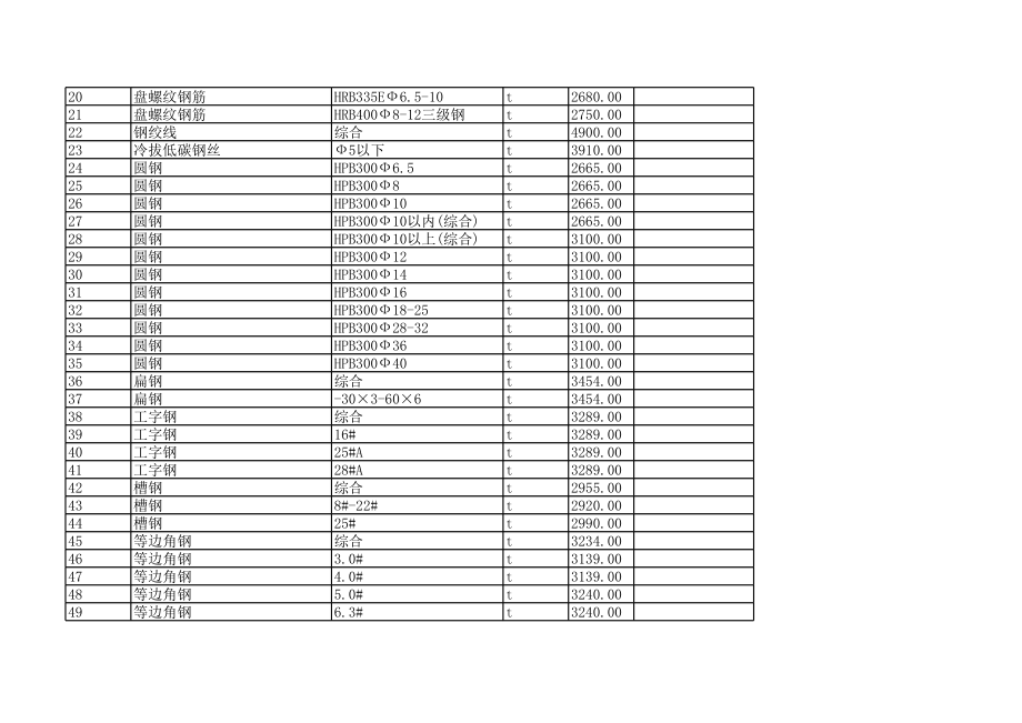 柳州年3月信息价建设工程材料信息价.xls_第2页