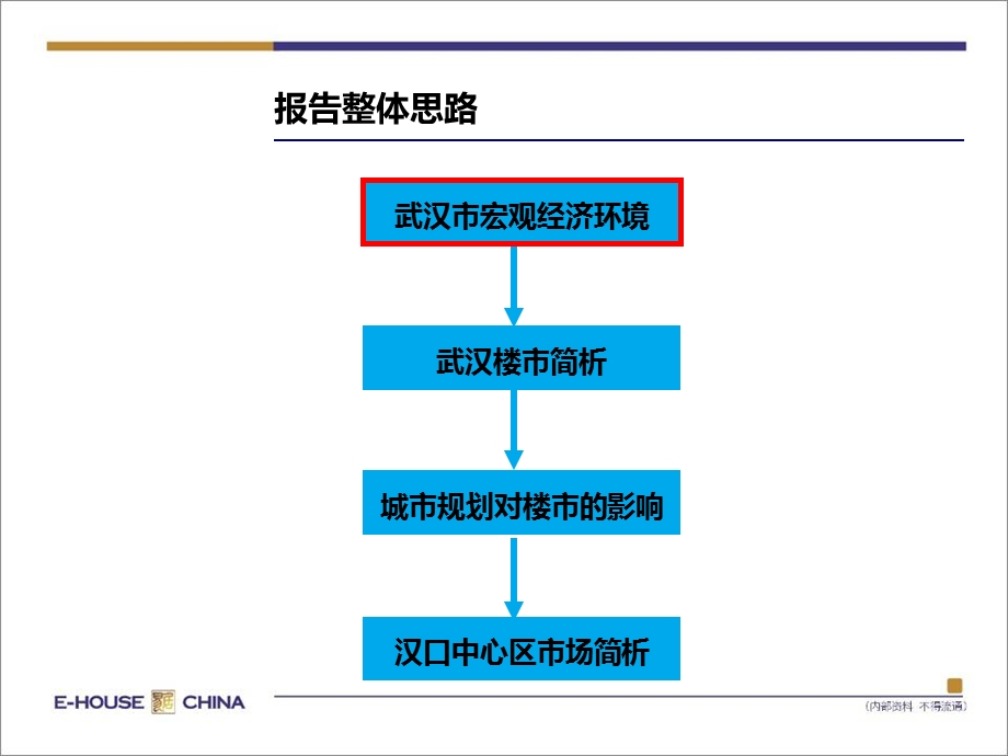 武汉房地产及汉口中心城区房地产发展趋势判31P.ppt_第2页