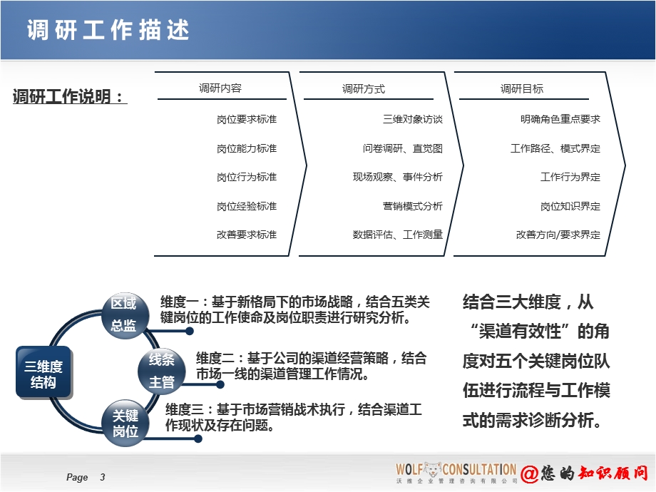 中国移动星火燎原之一线导航教练式引导培训项目调研分析报告.ppt_第3页