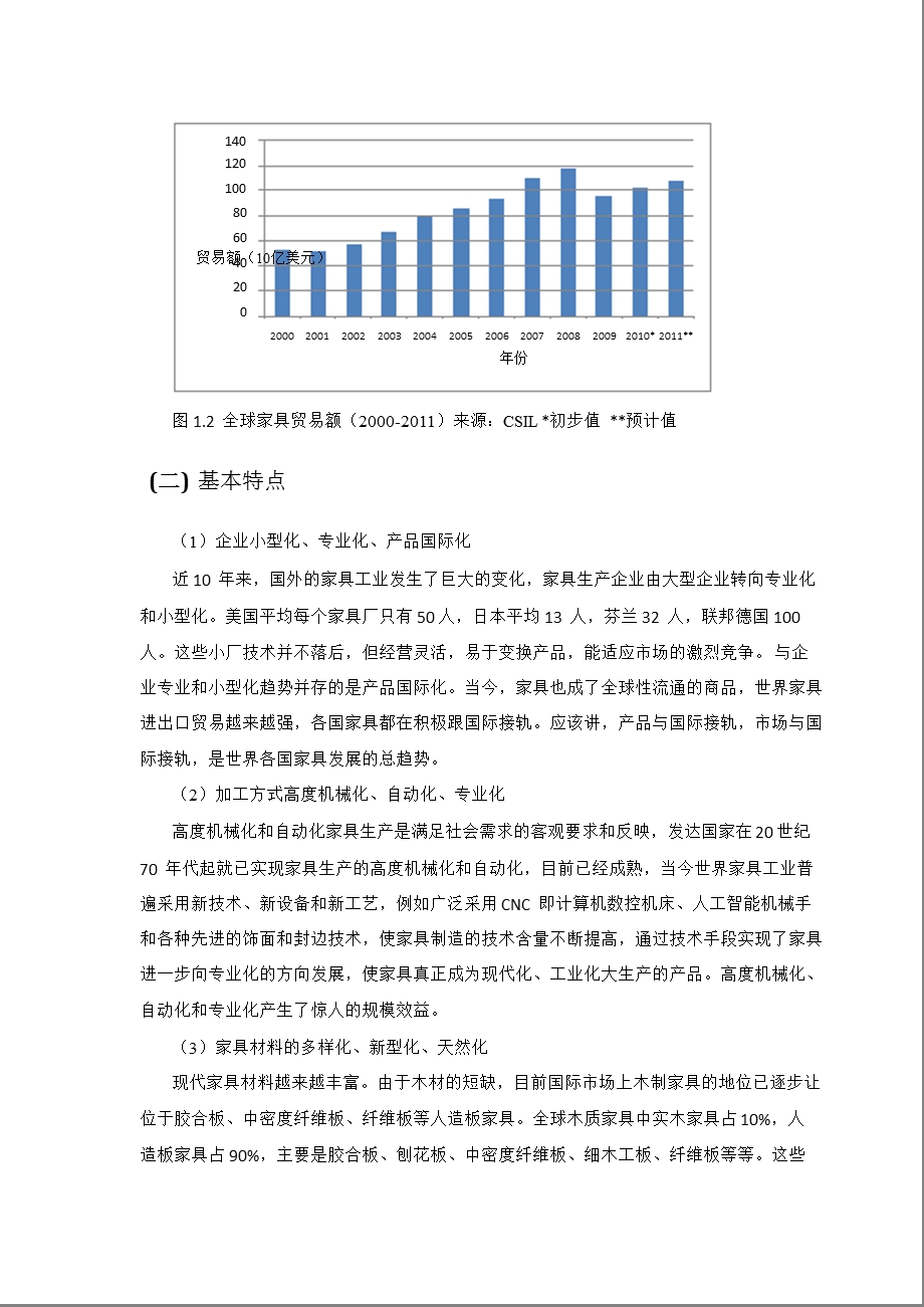 家具市场分析.ppt_第3页