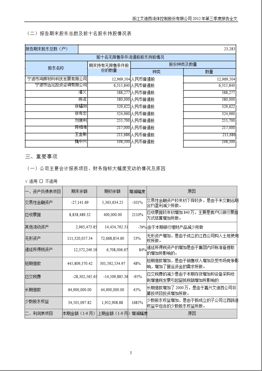 艾迪西：第三季度报告全文.ppt_第3页