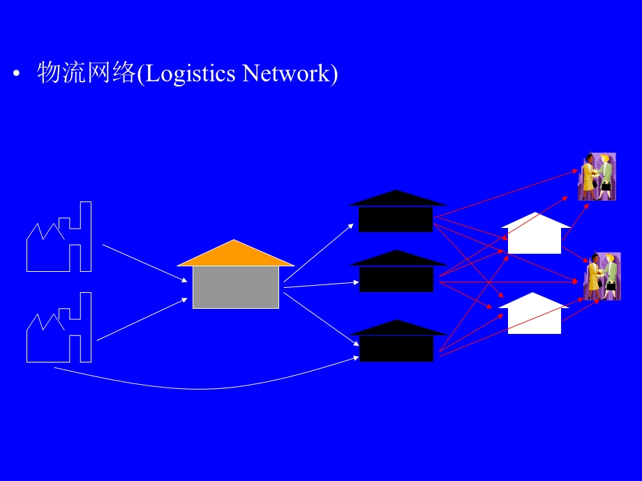 华中科技大学教授马士华物流管理培训.ppt_第3页