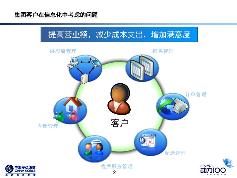 集团手机报产品介绍.ppt_第2页