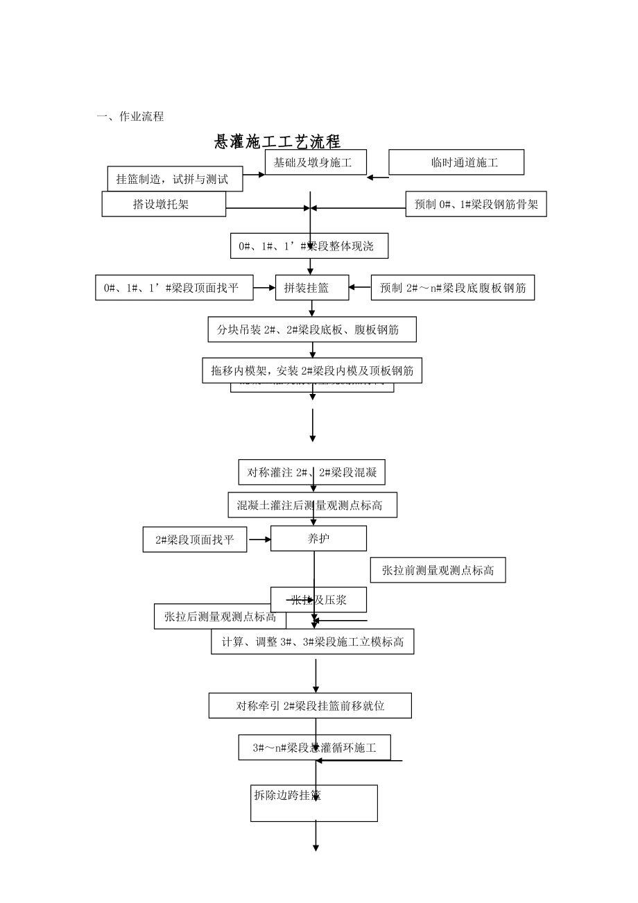 连续梁作业指导书3.doc_第2页