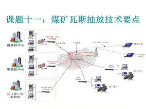 煤矿瓦斯抽放技术要点PPT.ppt