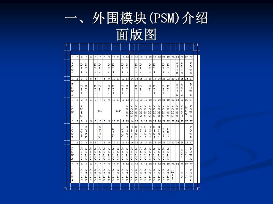 ZXJ10功能单元及单板介绍.ppt_第2页