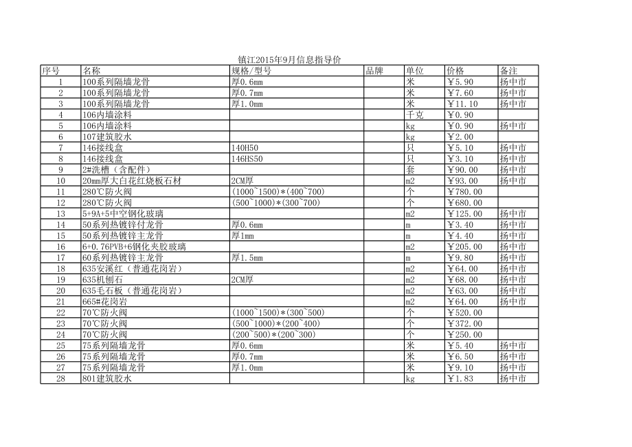 镇江年9月建设工程材料信息价.xls_第1页