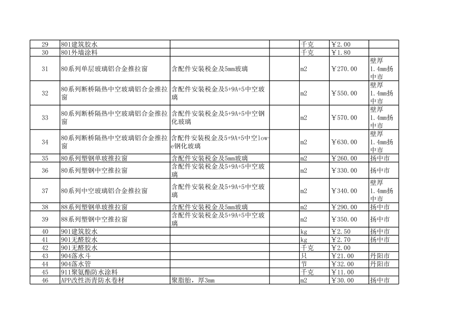 镇江年9月建设工程材料信息价.xls_第2页