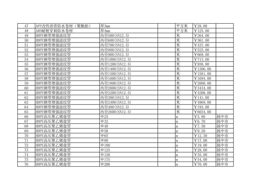 镇江年9月建设工程材料信息价.xls_第3页