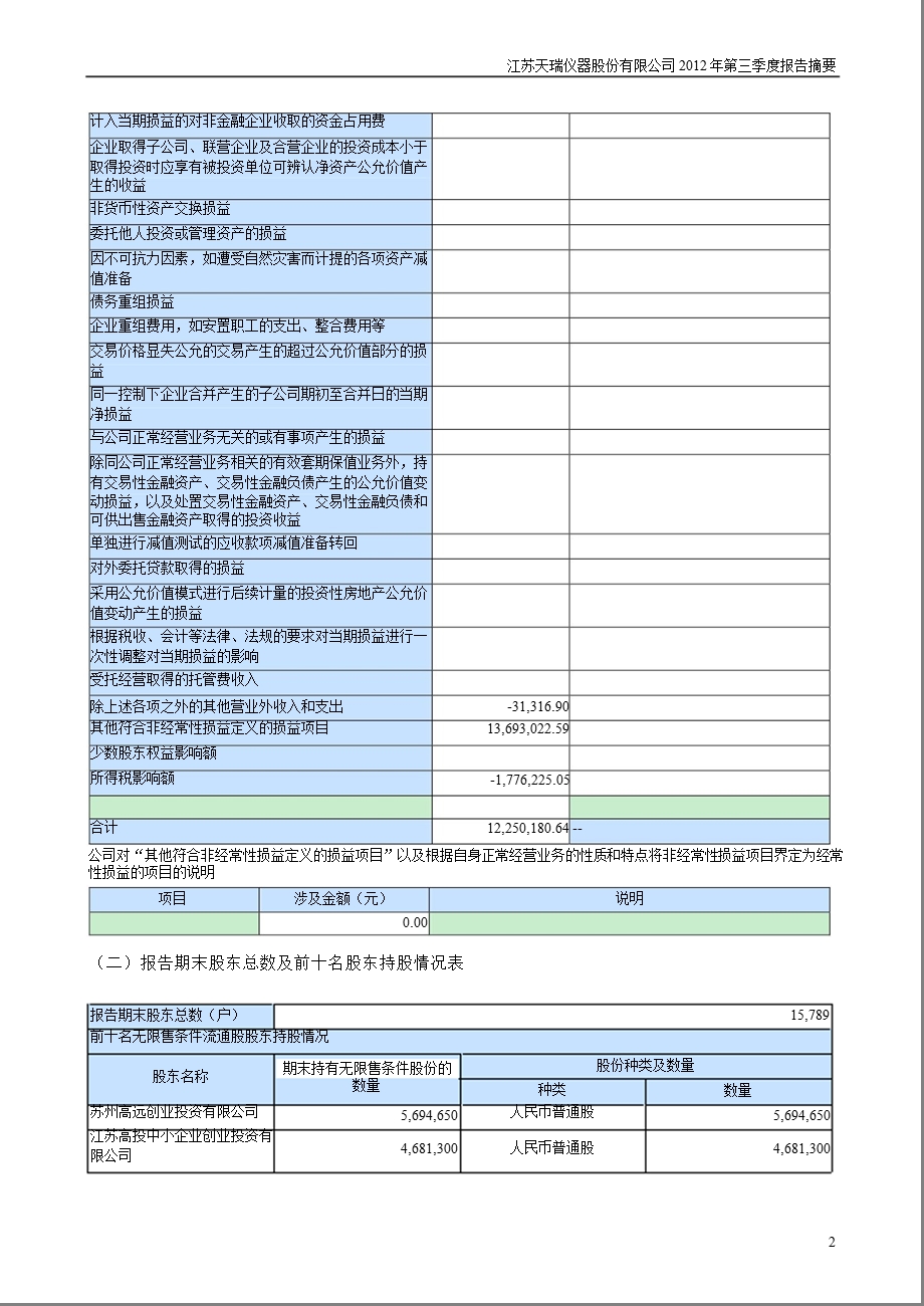 天瑞仪器：第三季度报告正文.ppt_第2页