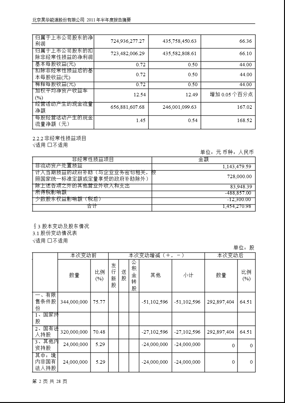 601101昊华能源半报摘要.ppt_第2页