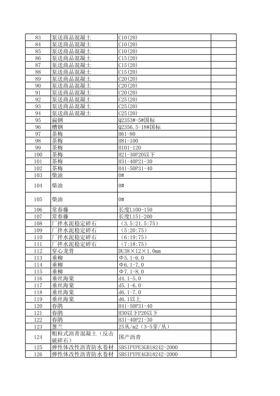 舟山年5月建设工程材料信息价.xls_第3页