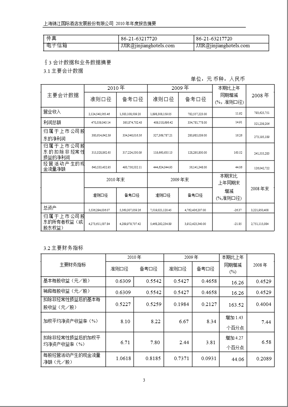 600754锦江股份报摘要.ppt_第3页