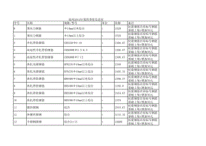 郑州年第四季度建设工程材料信息价.xls