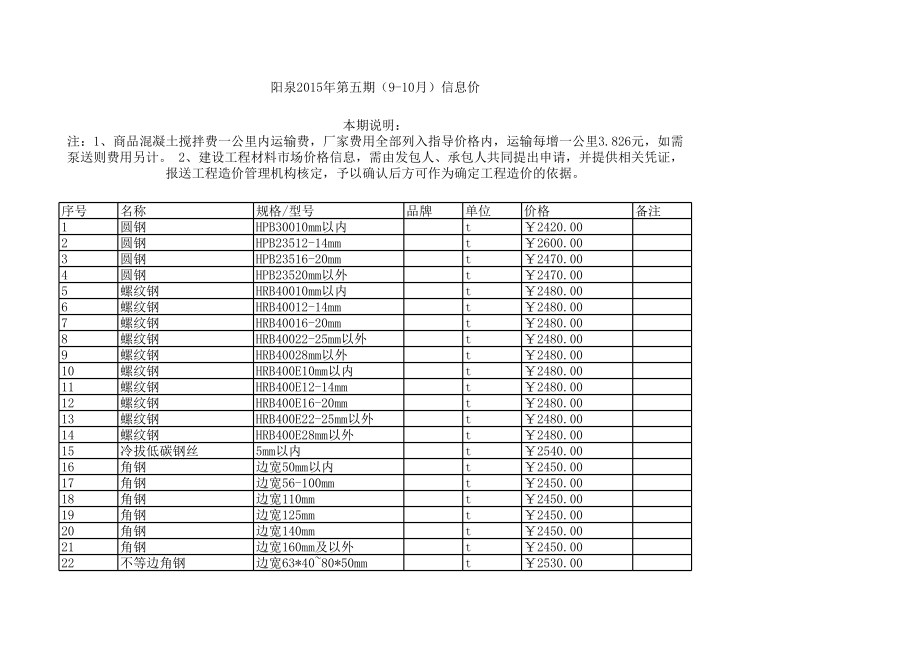 阳泉年第五期(9-10月)建设工程材料信息价.xls_第1页