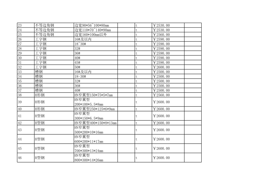 阳泉年第五期(9-10月)建设工程材料信息价.xls_第2页