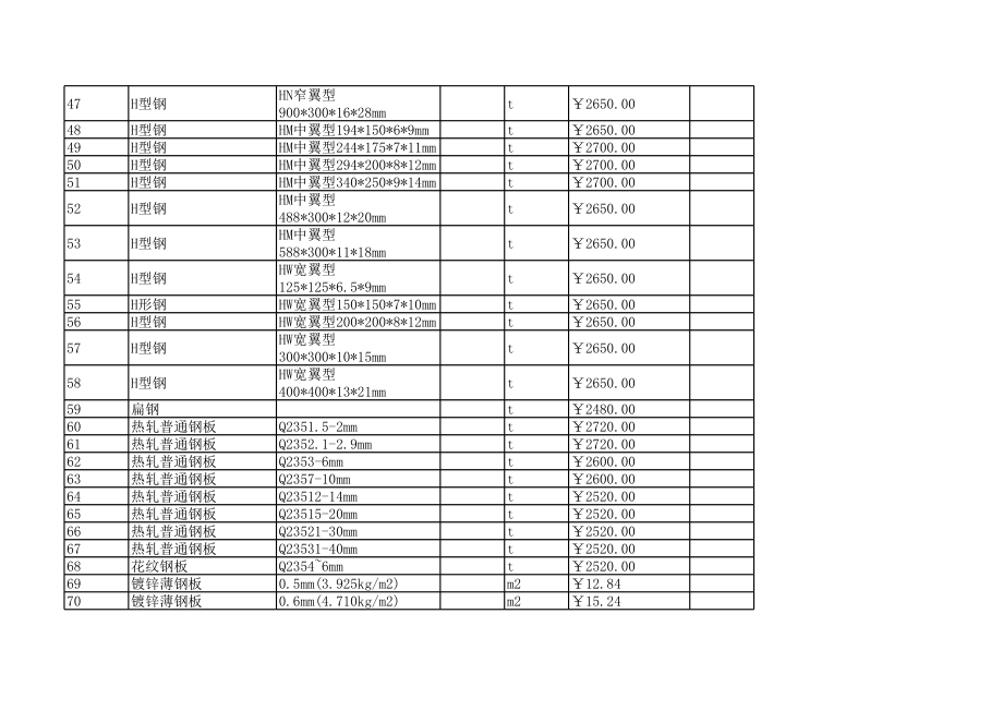 阳泉年第五期(9-10月)建设工程材料信息价.xls_第3页