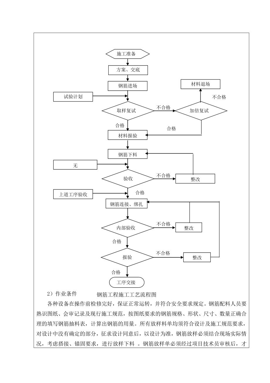 辅房结构主体钢筋工程技术交底.doc_第2页