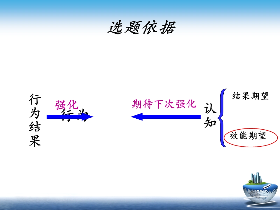 青海藏族初中生自我效能感与学业成绩的相关分析 .ppt_第3页