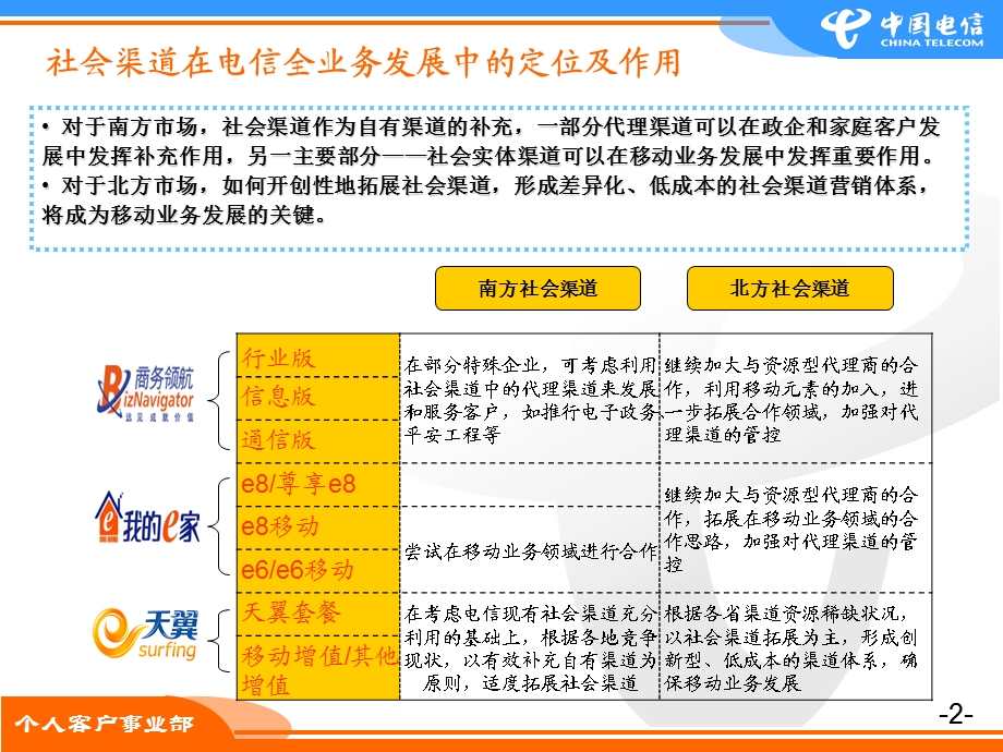 中国电信个客部社会渠道营销体系构建思路.ppt_第2页