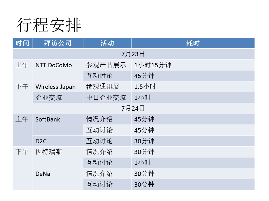 日本移动增值业务考察报告.ppt_第3页