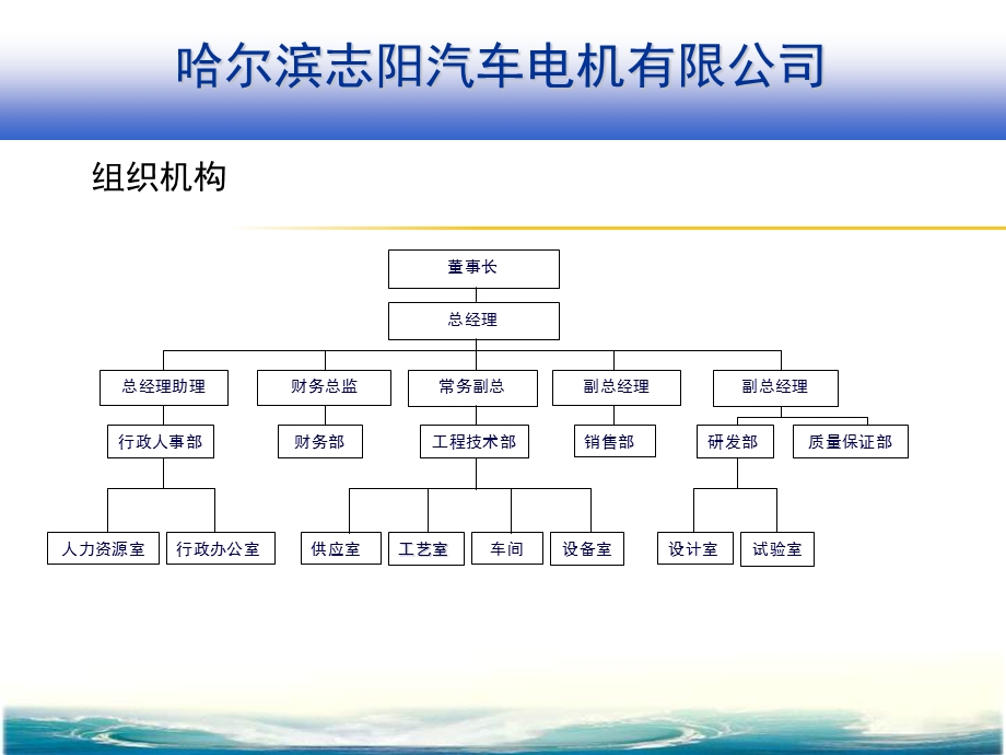 哈尔滨志阳汽车电机有限公司企业简介.ppt_第3页