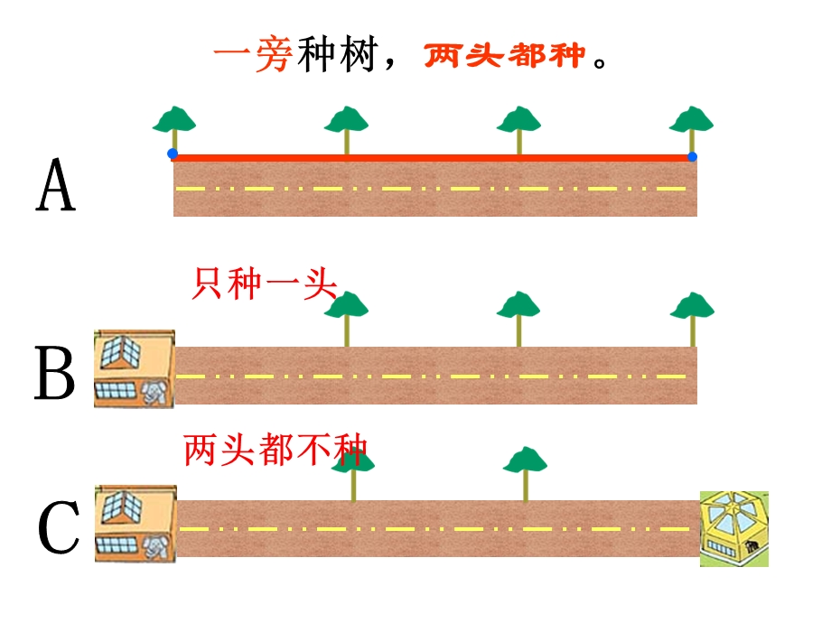 人教版小学数学课件《植树问题》 .ppt_第3页